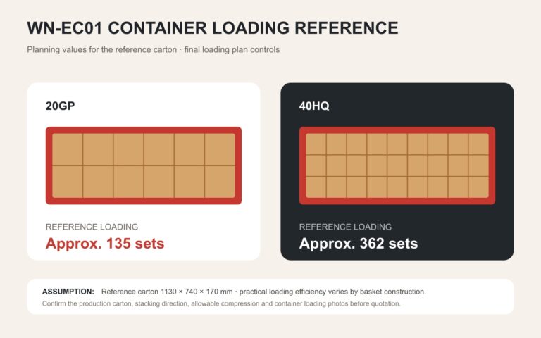 WN-EC01 20GP and 40HQ container loading reference