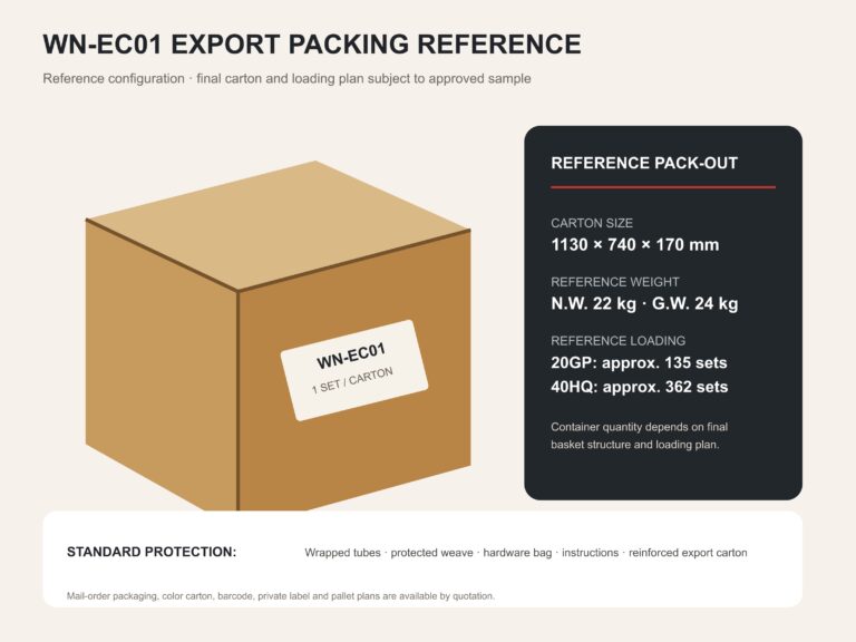 WN-EC01 export carton packing reference